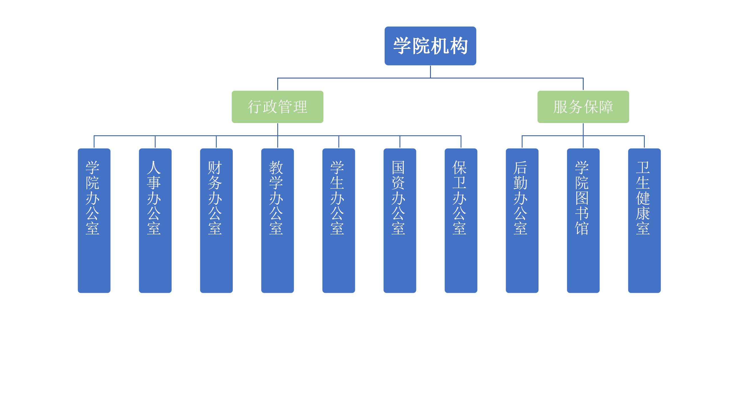 百人牛牛
机构组织结构图.jpg