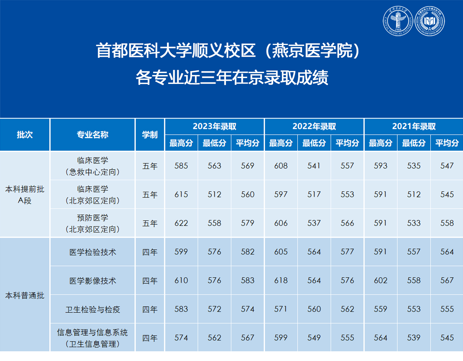 1、2024年玩牛牛顺义校区（百人牛牛
）各专业近三年录取成绩.jpg